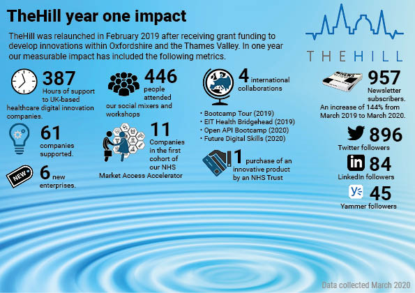 impact graphic